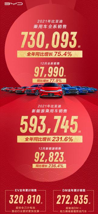 图片来源：比亚迪汽车官方微博
