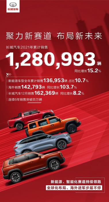 图片来源：长城汽车官方微博